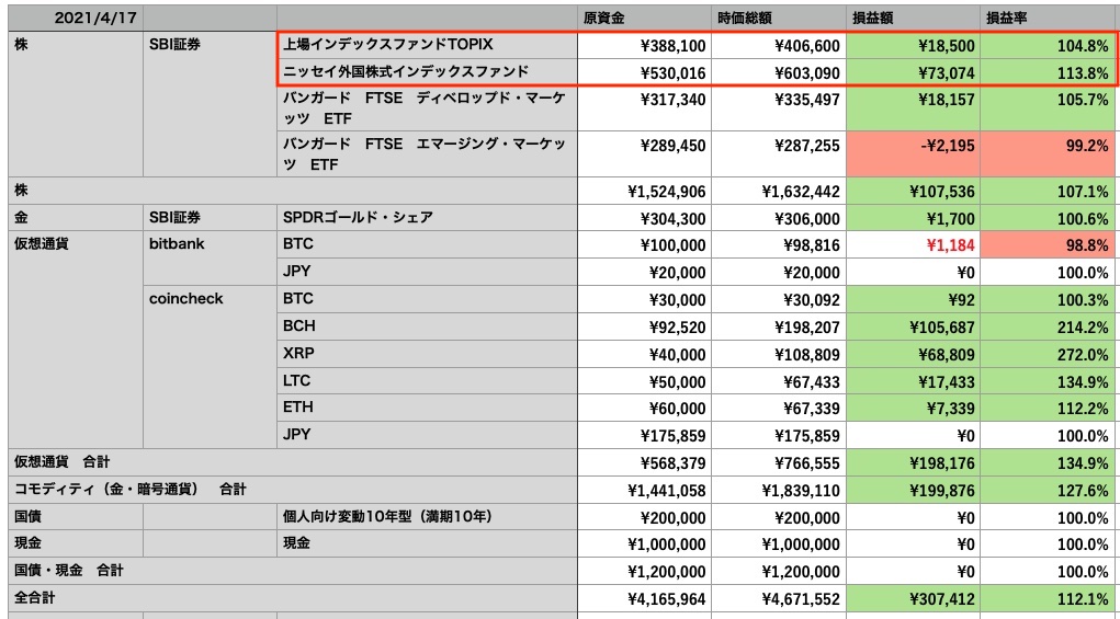 レビュー 難しいことはわかりませんが お金の増やし方を教えてください